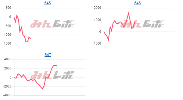 出玉スランプグラフ