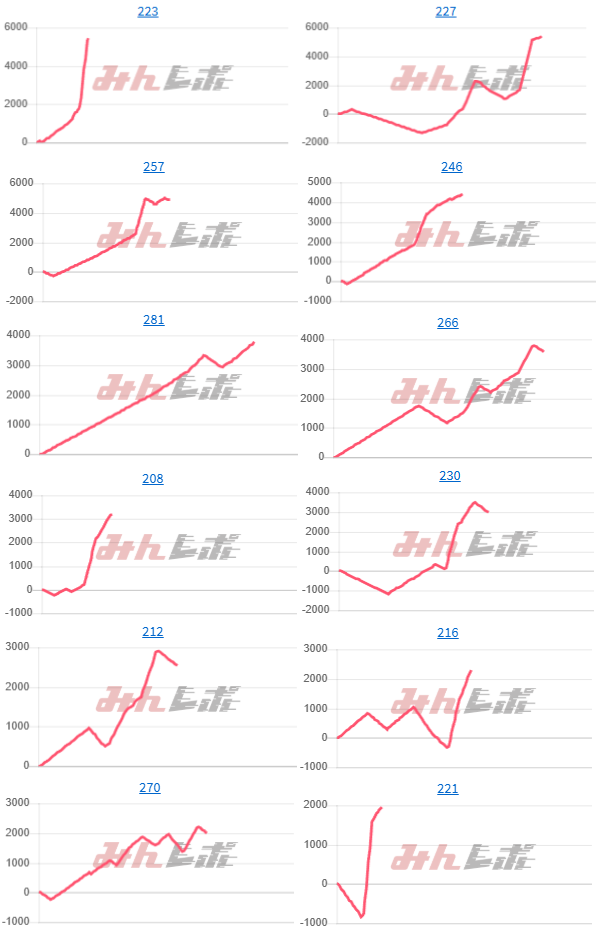 出玉スランプグラフ