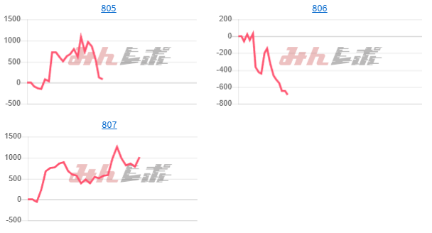 出玉スランプグラフ