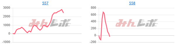 出玉スランプグラフ