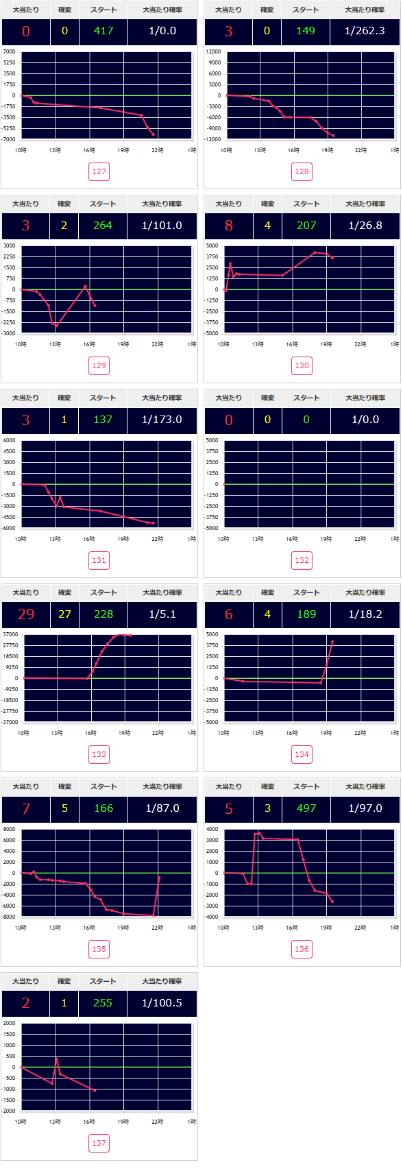 出玉スランプグラフ
