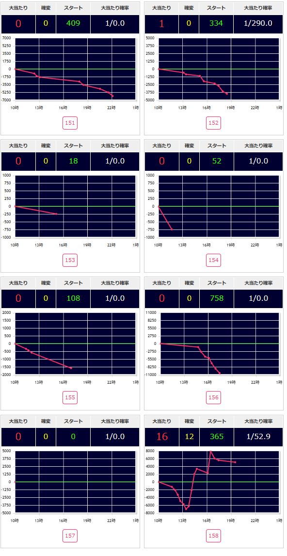 出玉スランプグラフ