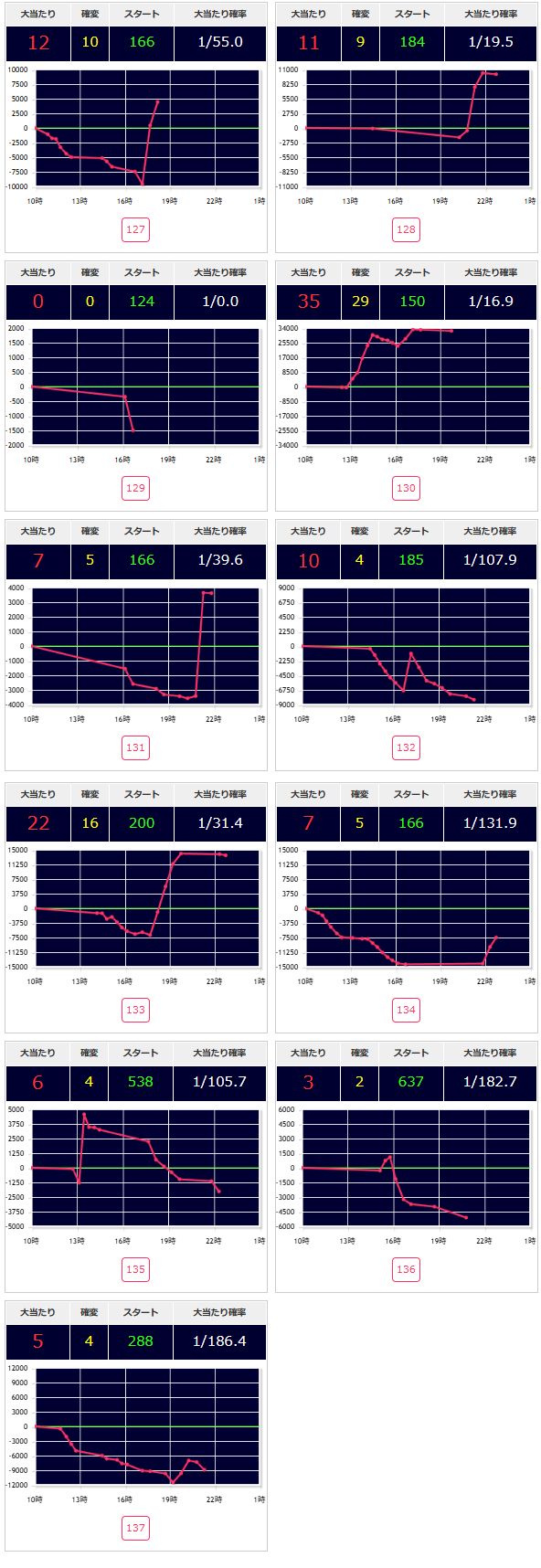 出玉スランプグラフ