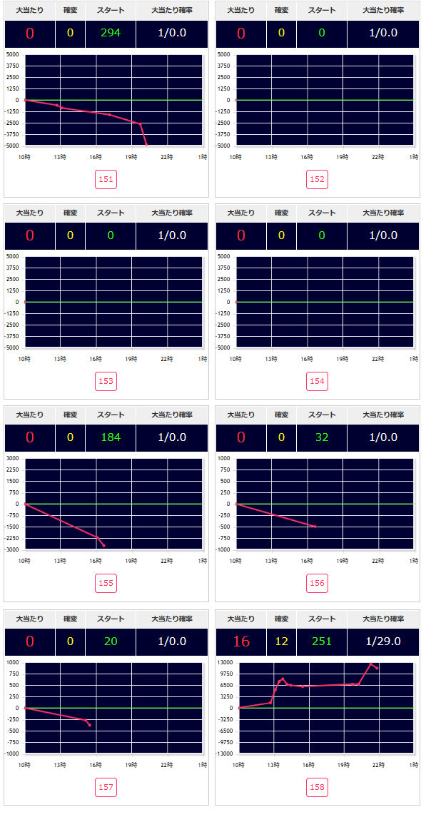 出玉スランプグラフ