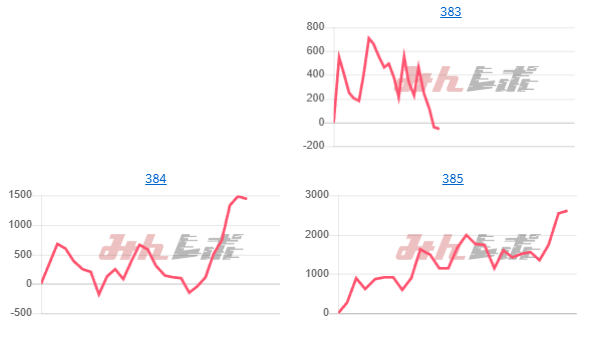 出玉スランプグラフ