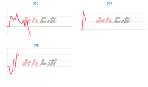 出玉スランプグラフ