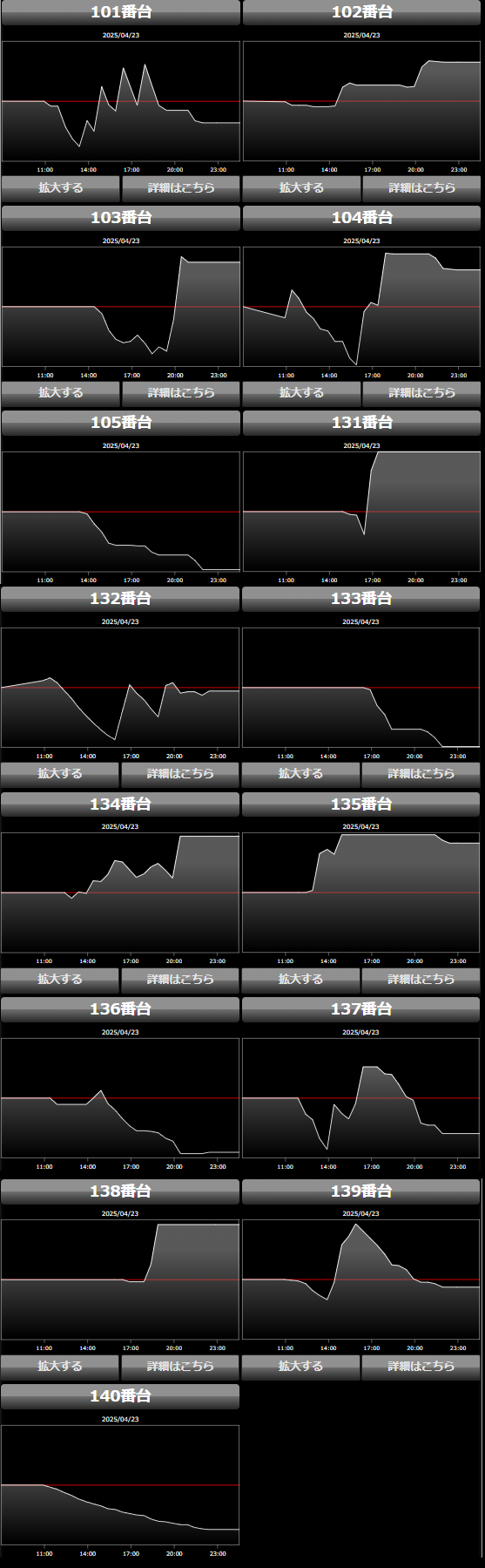 出玉スランプグラフ