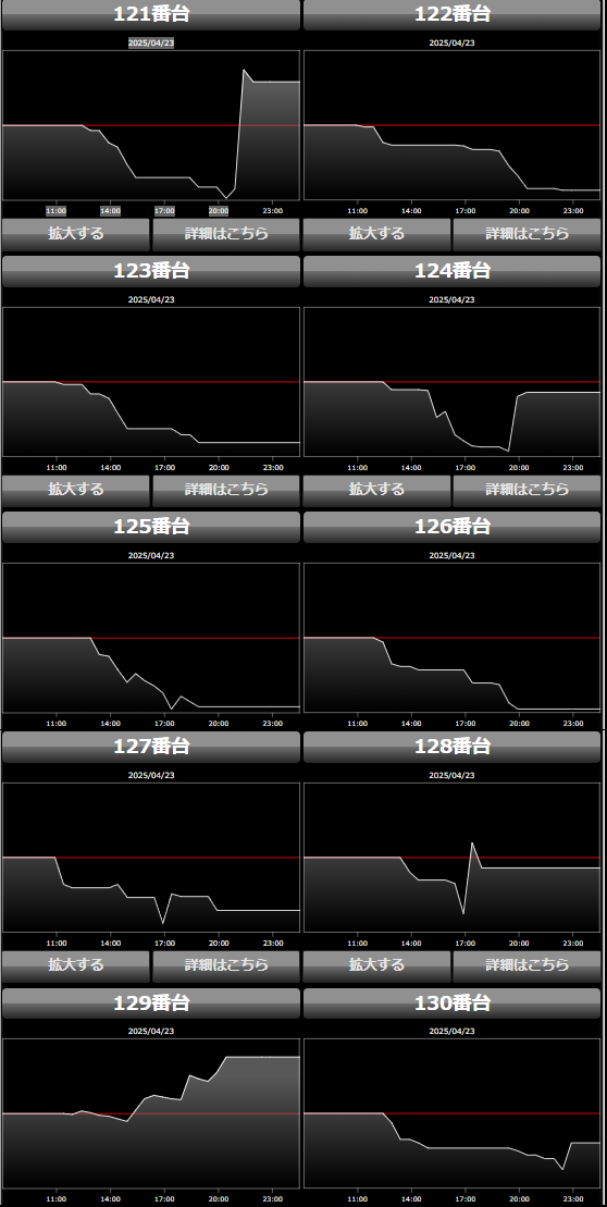 出玉スランプグラフ