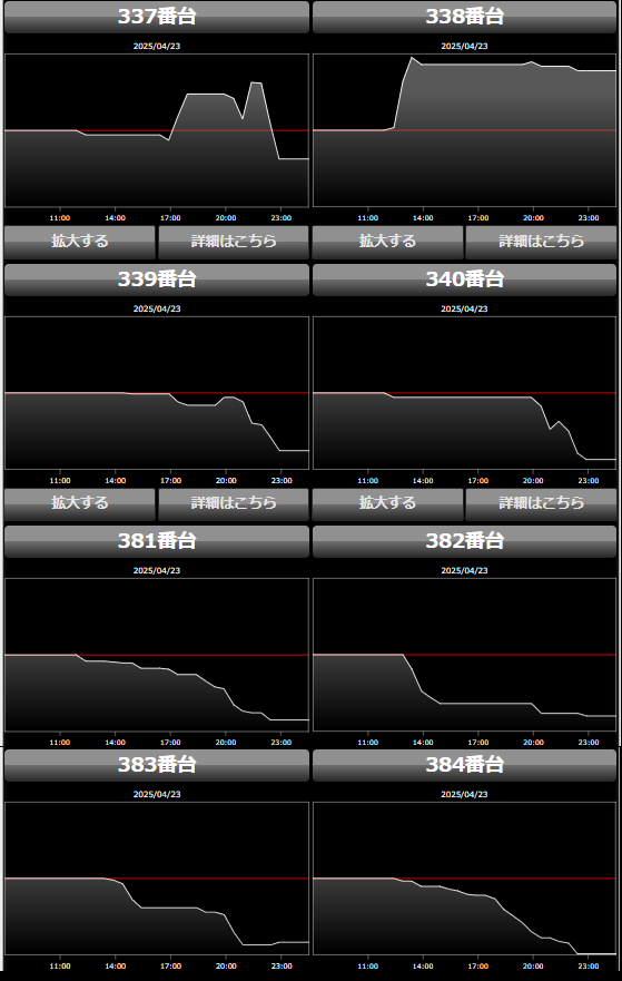 出玉スランプグラフ