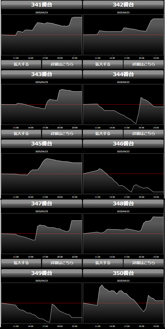 出玉スランプグラフ