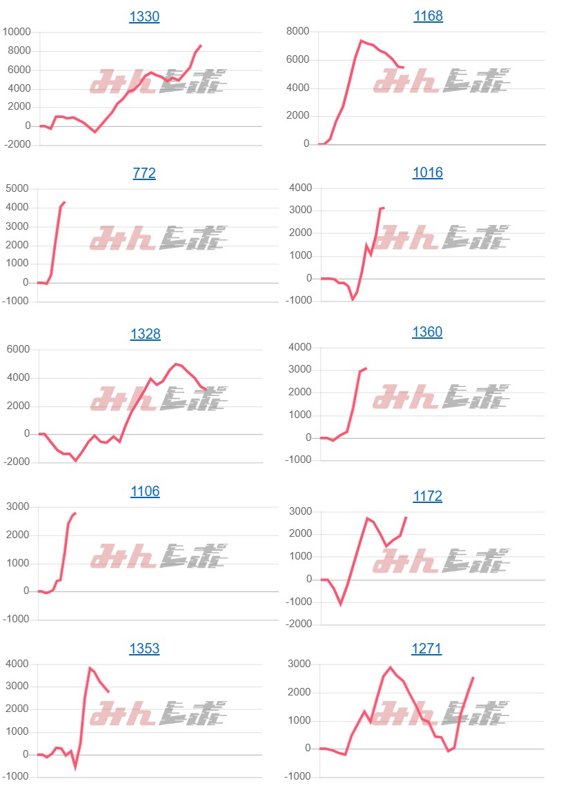 出玉スランプグラフ