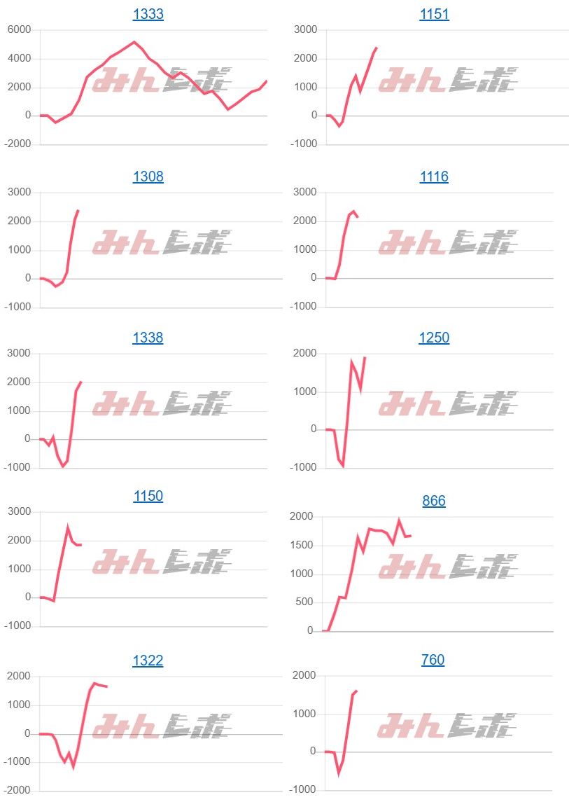 出玉スランプグラフ