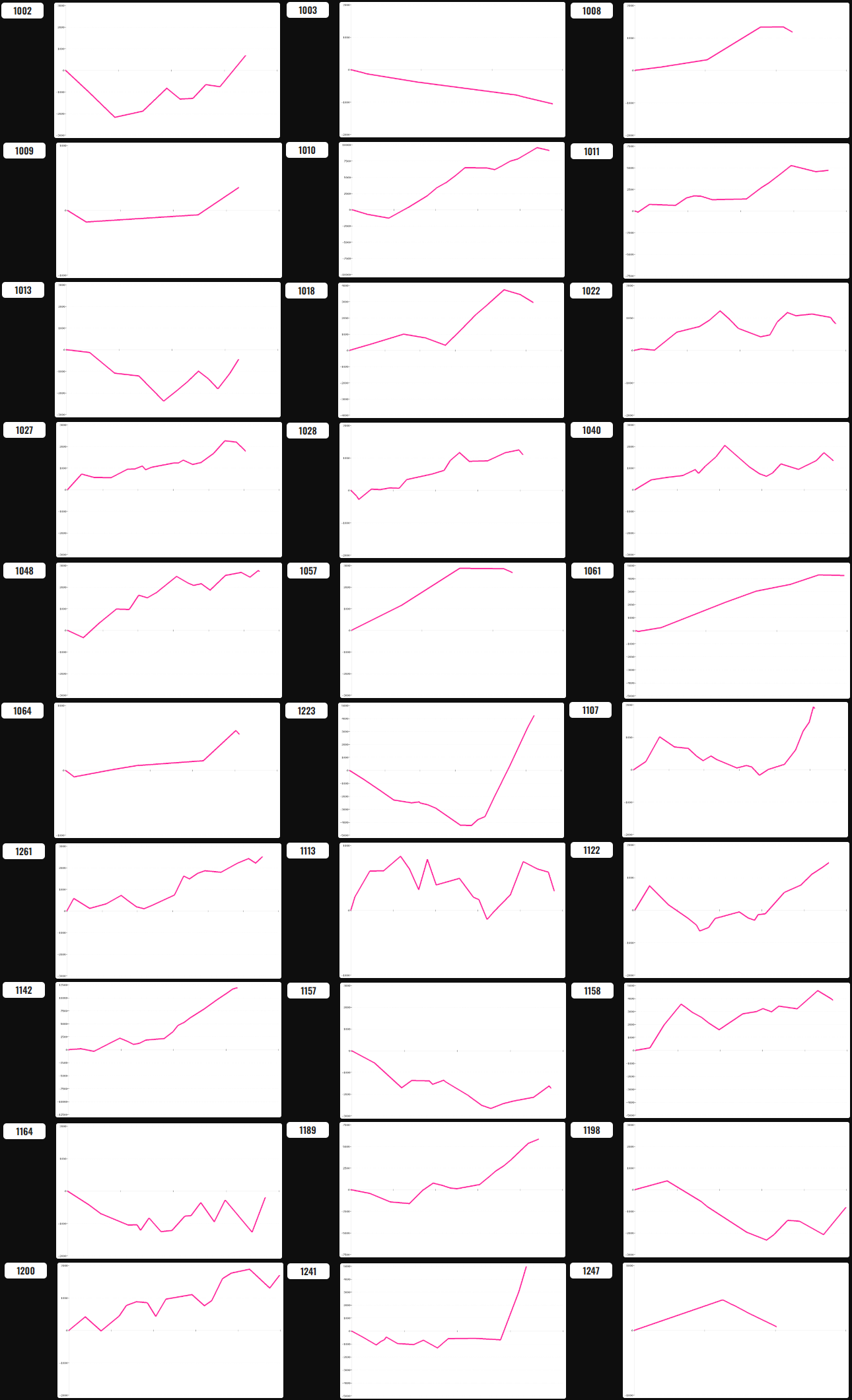 出玉スランプグラフ