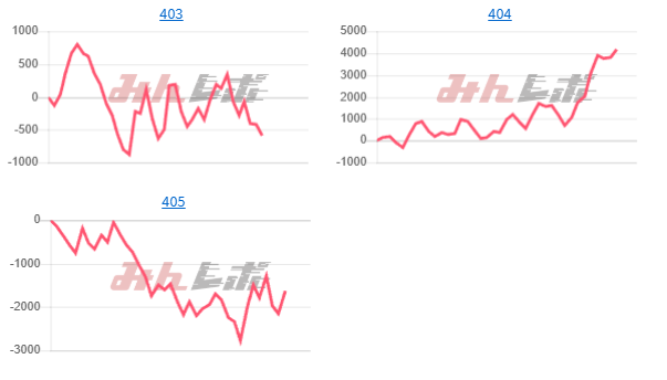 出玉スランプグラフ