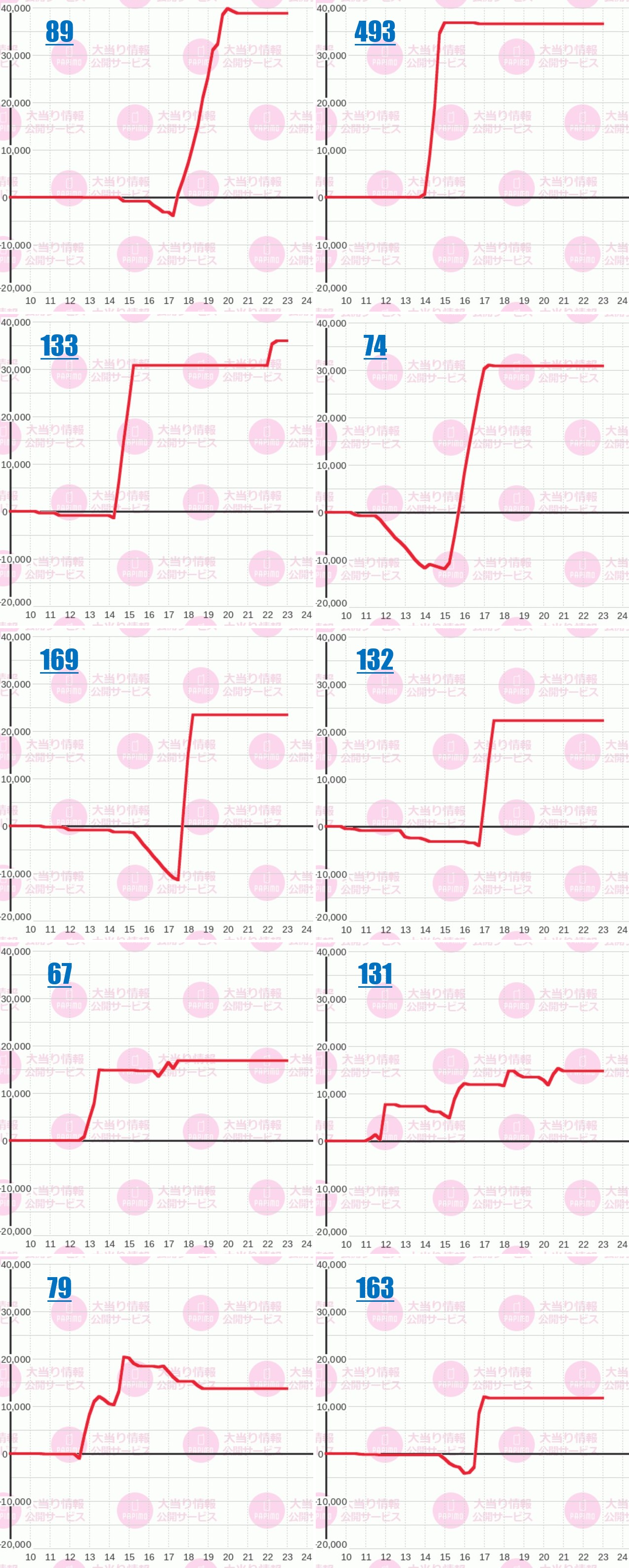 出玉スランプグラフ