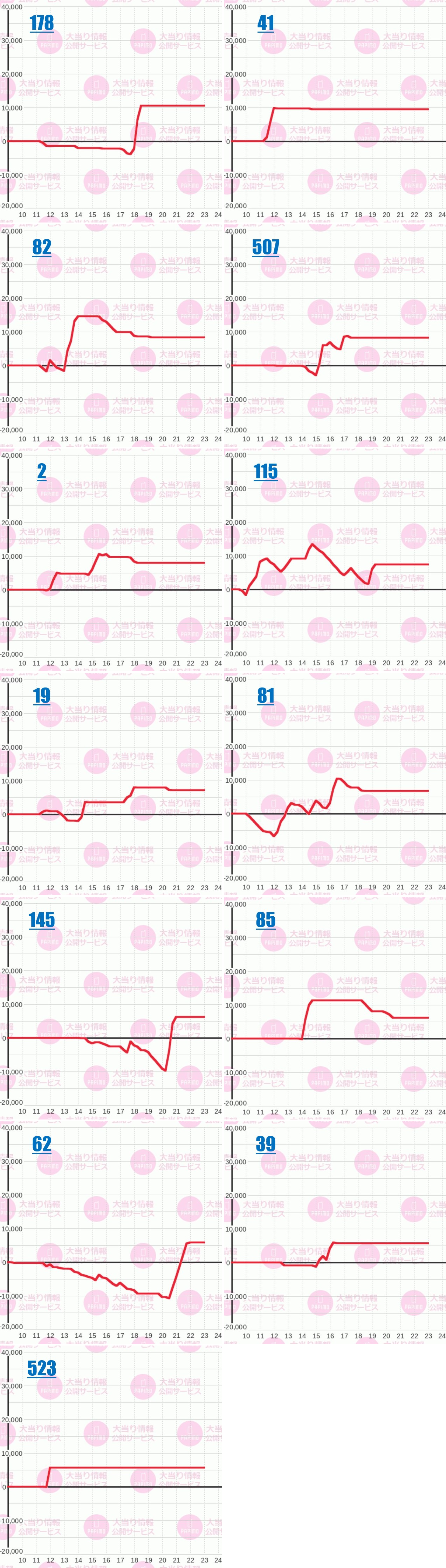 出玉スランプグラフ