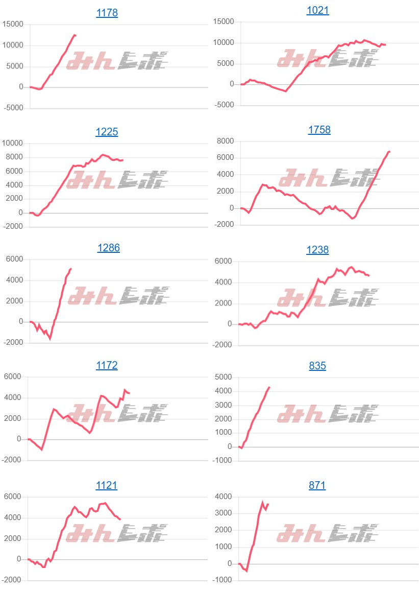 出玉スランプグラフ