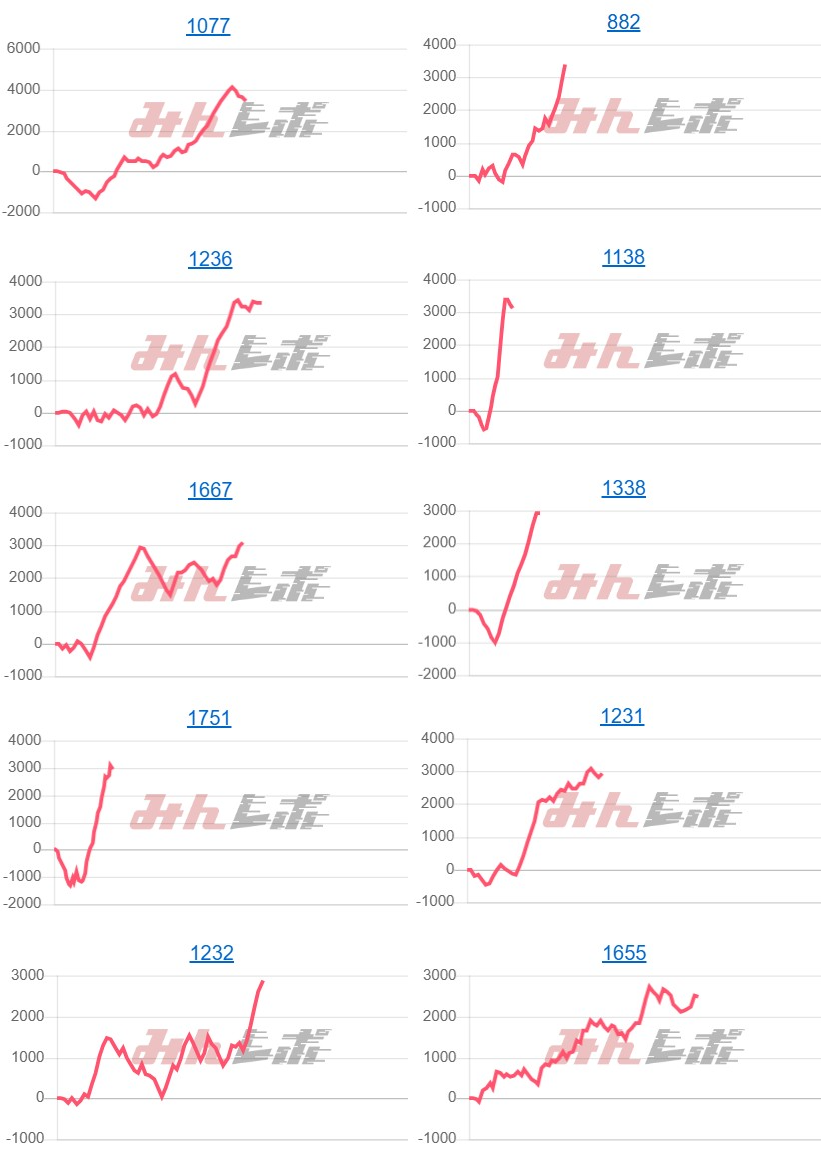 出玉スランプグラフ