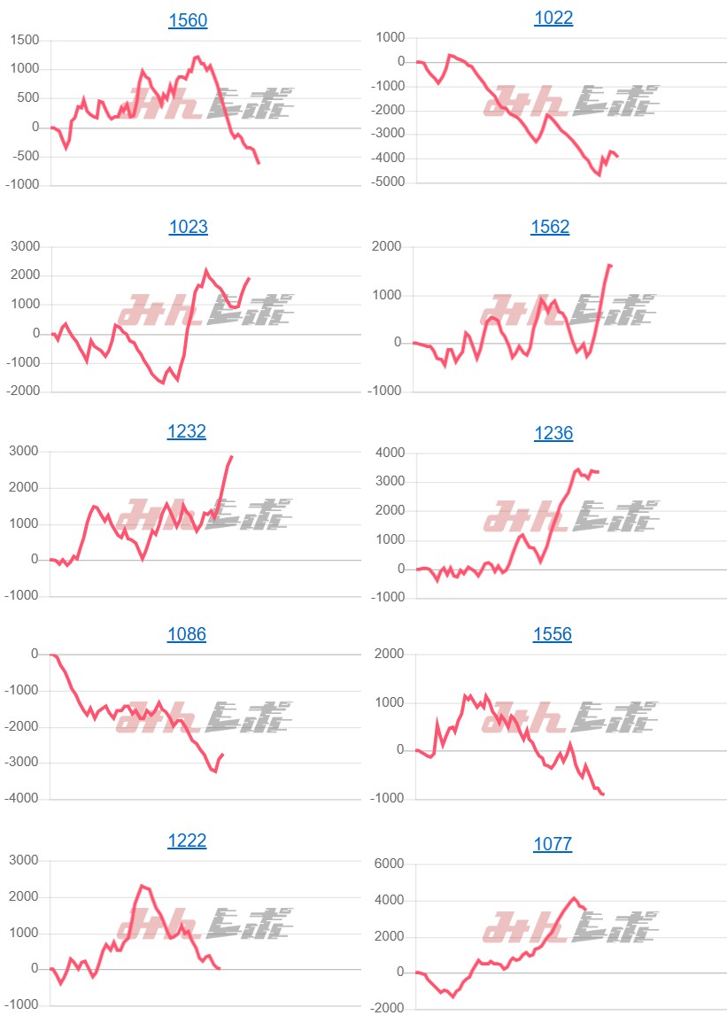 出玉スランプグラフ