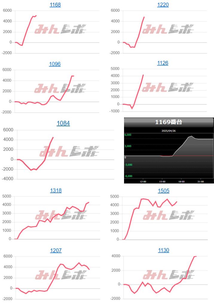 出玉スランプグラフ