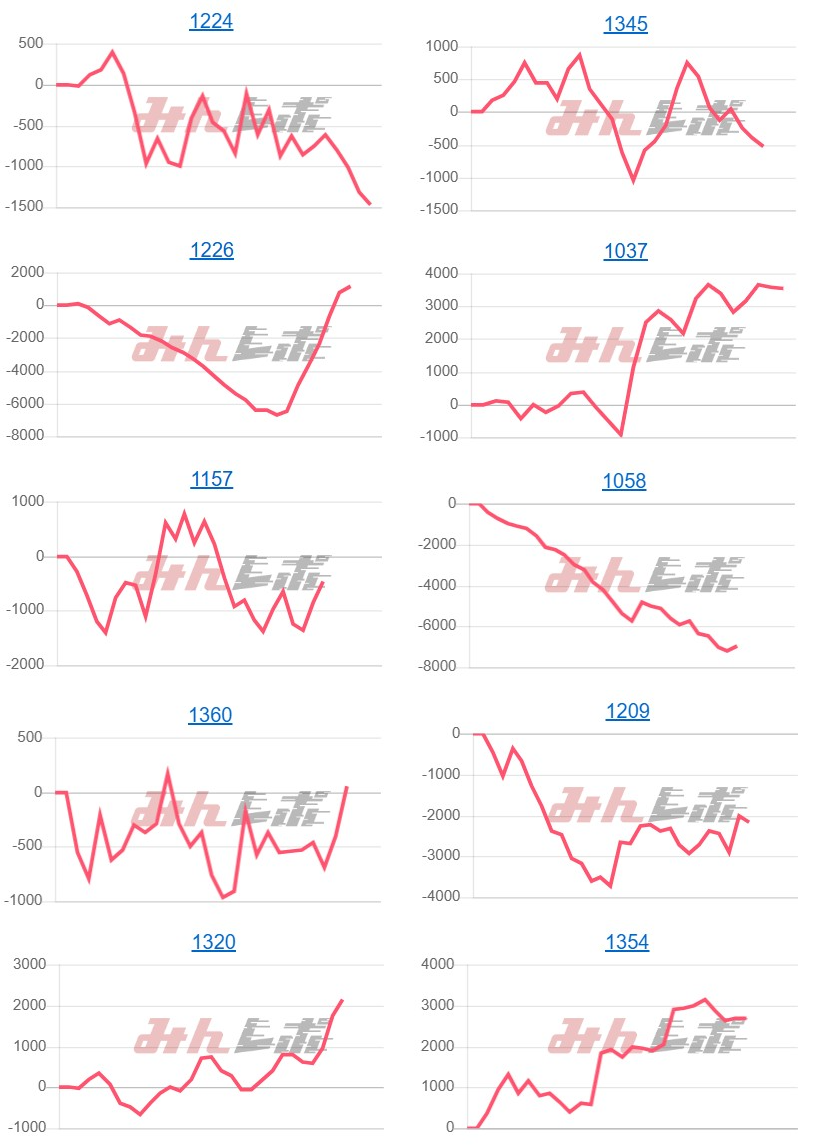 出玉スランプグラフ