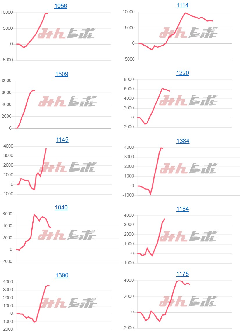 出玉スランプグラフ