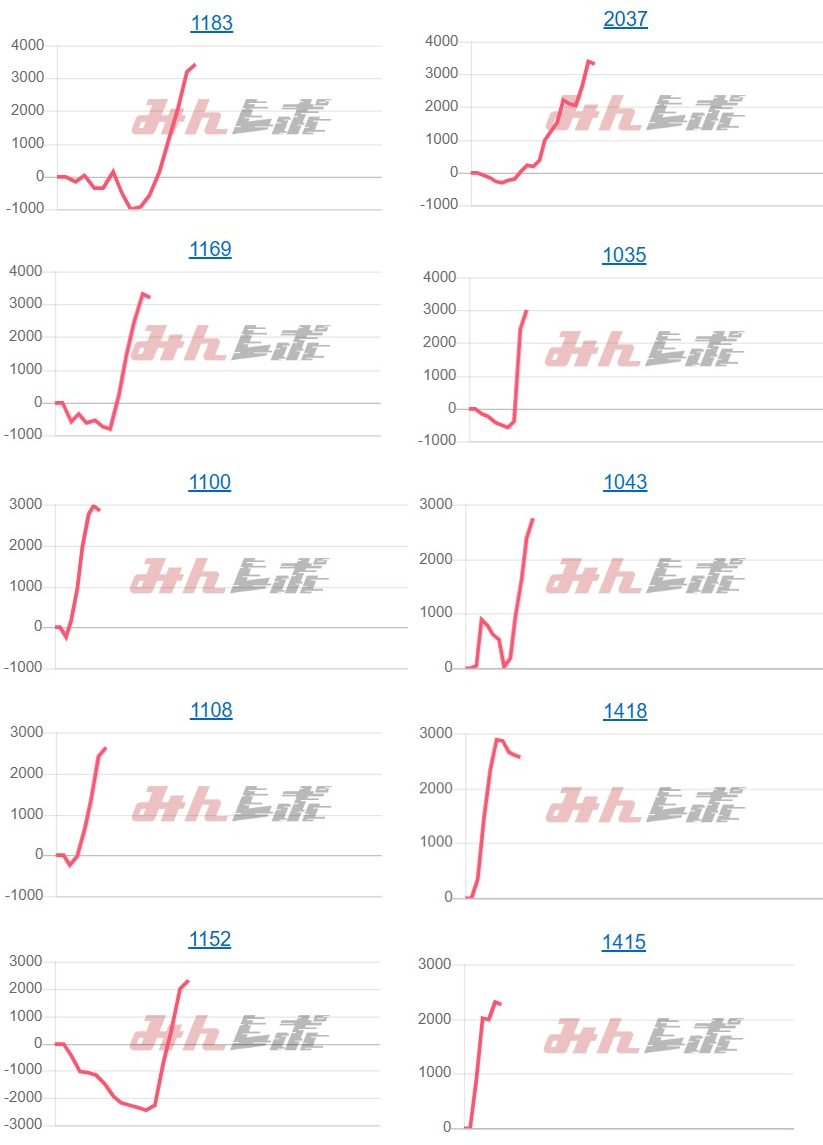 出玉スランプグラフ