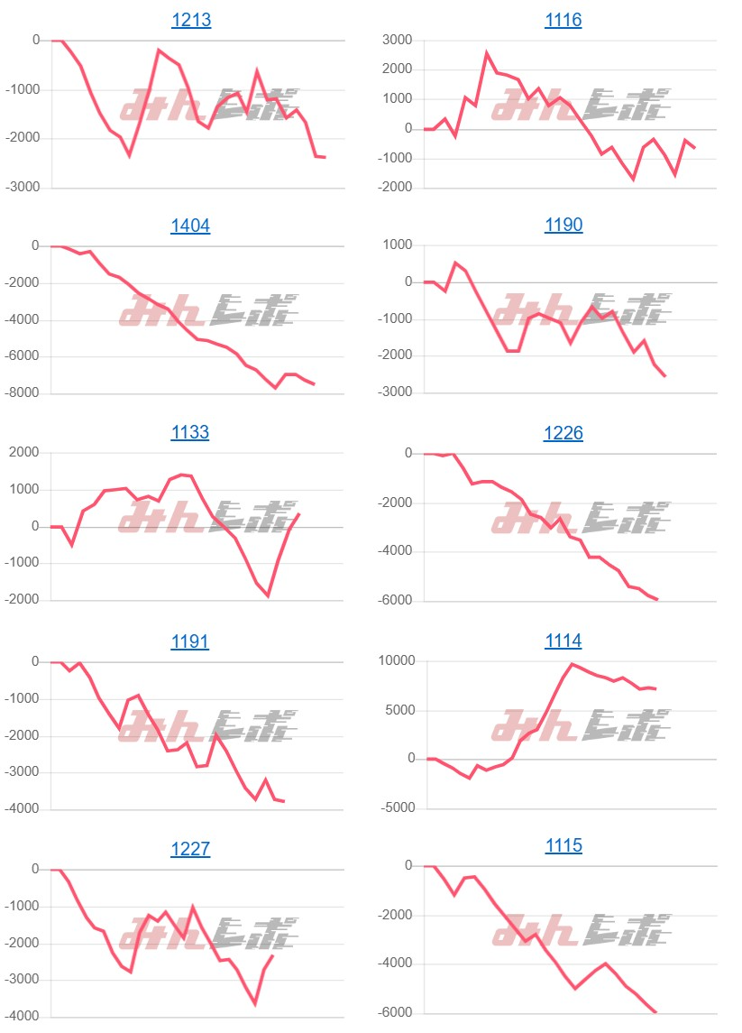 出玉スランプグラフ