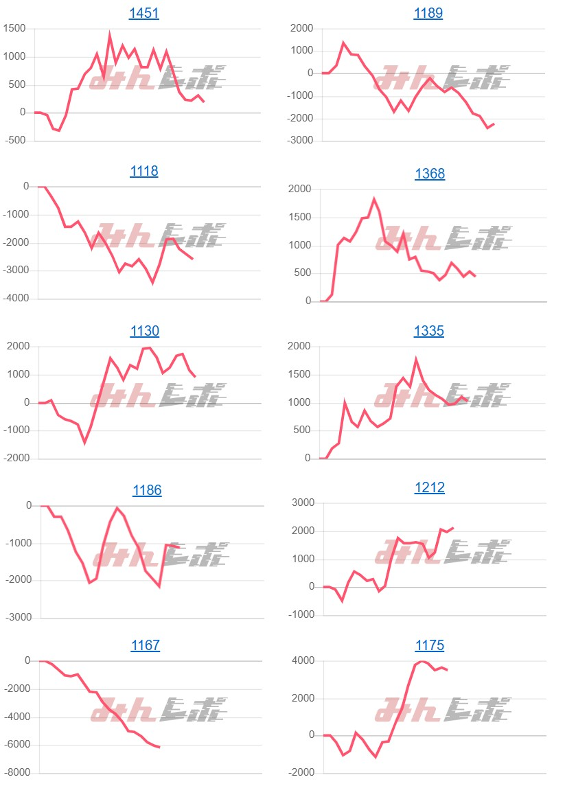 出玉スランプグラフ