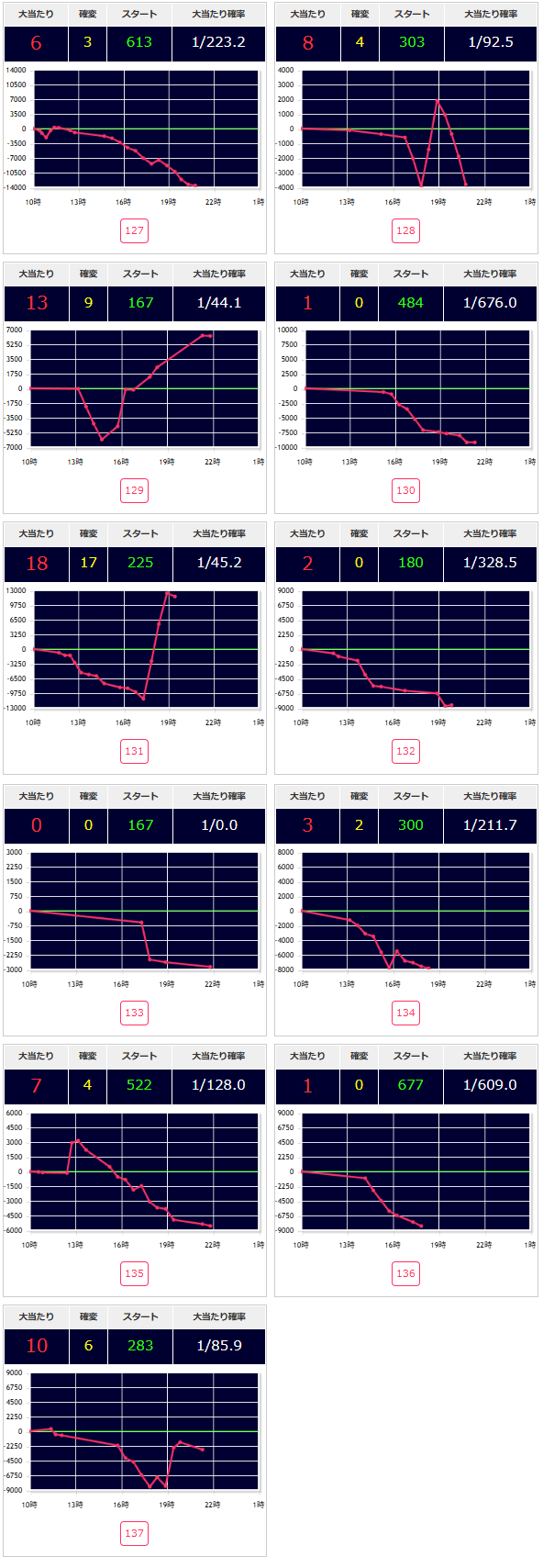 出玉スランプグラフ