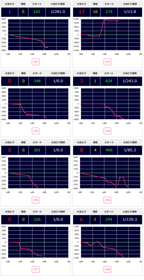 出玉スランプグラフ