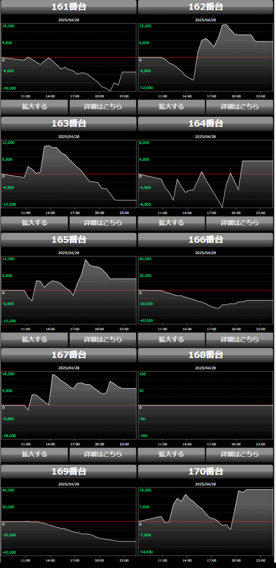 出玉スランプグラフ