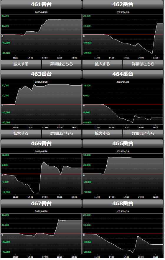 出玉スランプグラフ