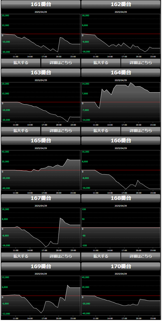 出玉スランプグラフ