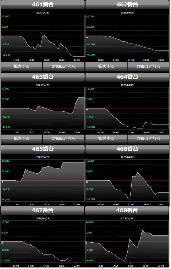 出玉スランプグラフ