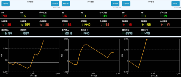 出玉スランプグラフ