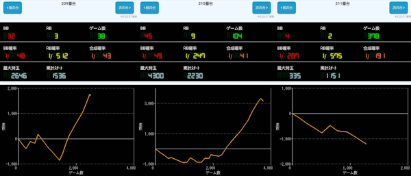 出玉スランプグラフ