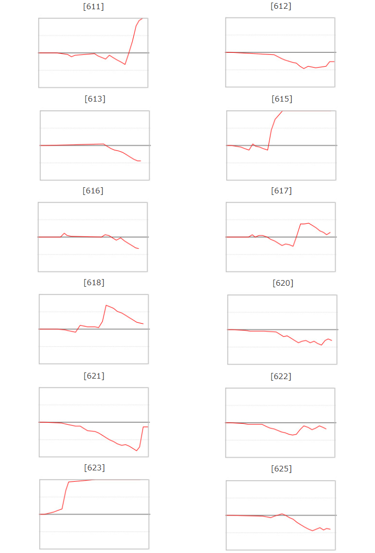 出玉スランプグラフ