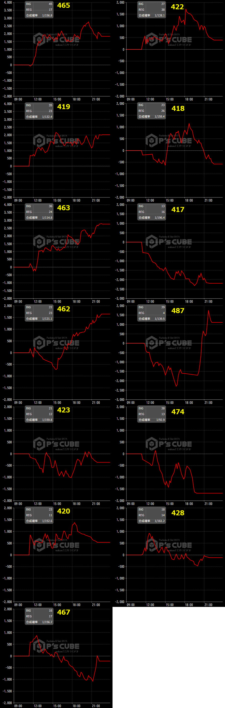出玉スランプグラフ