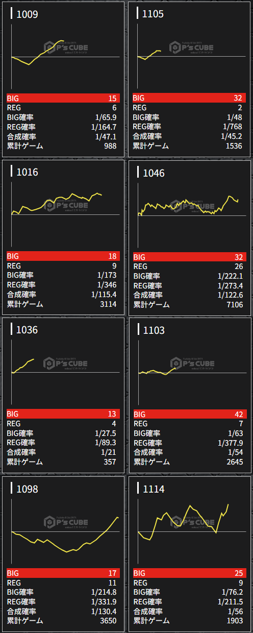 出玉スランプグラフ