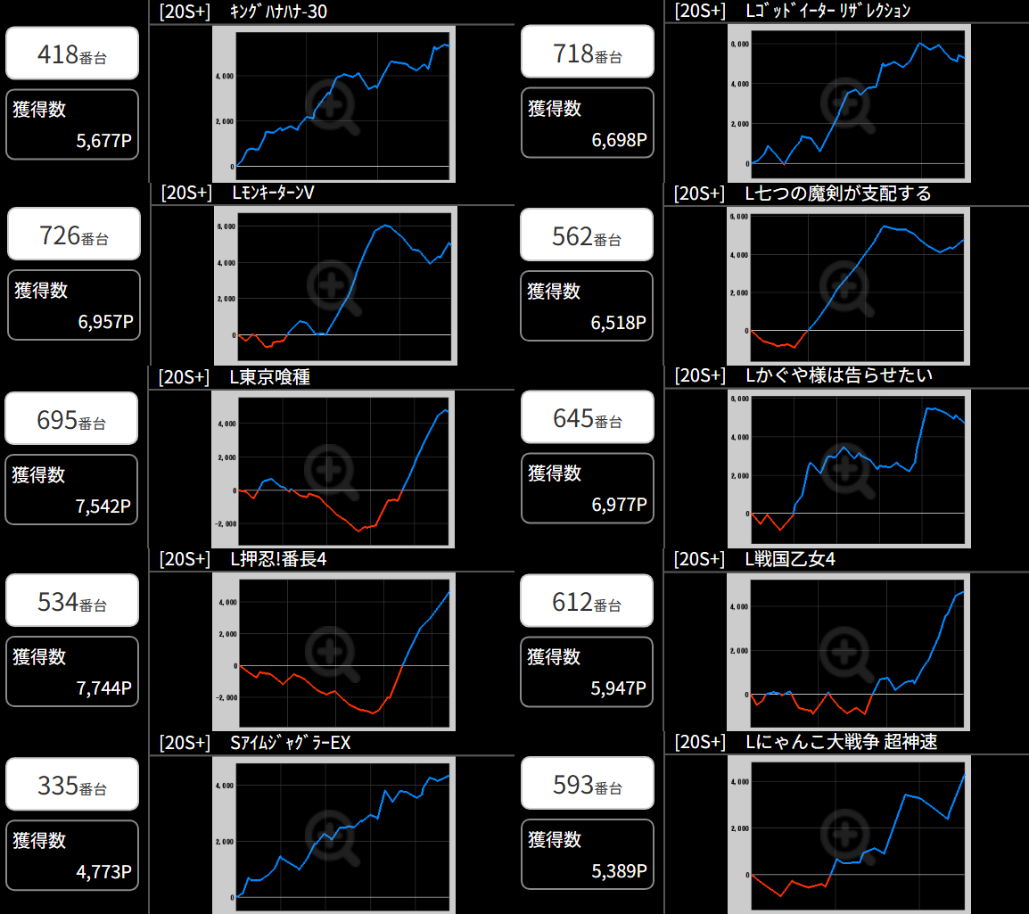 出玉スランプグラフ