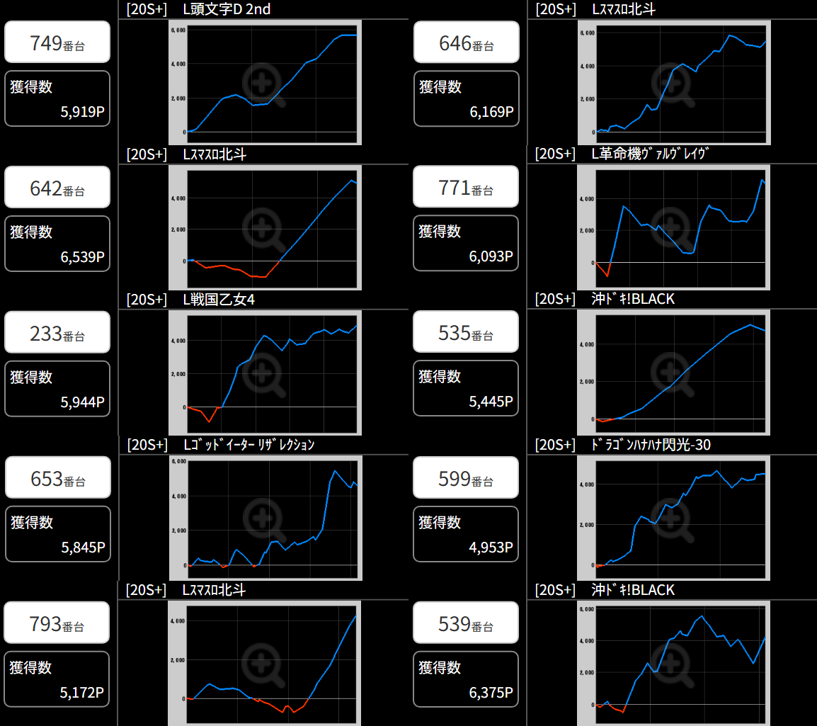 出玉スランプグラフ