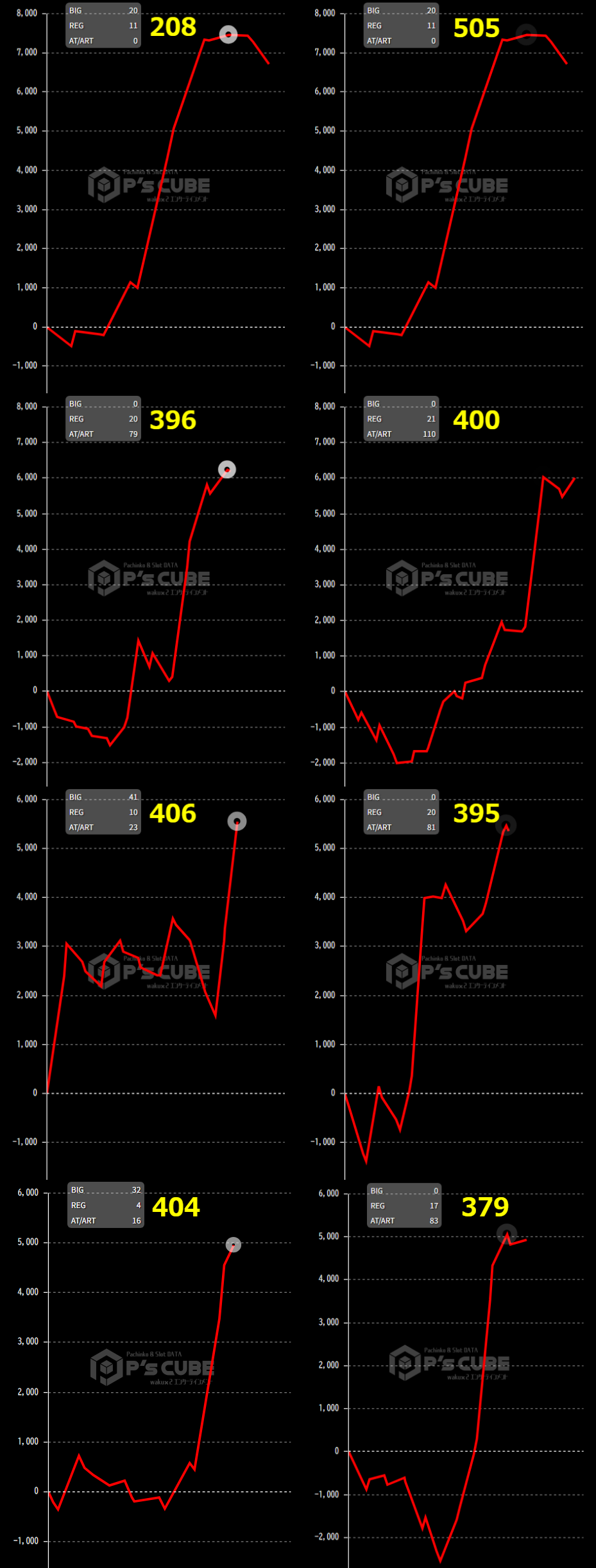 出玉スランプグラフ