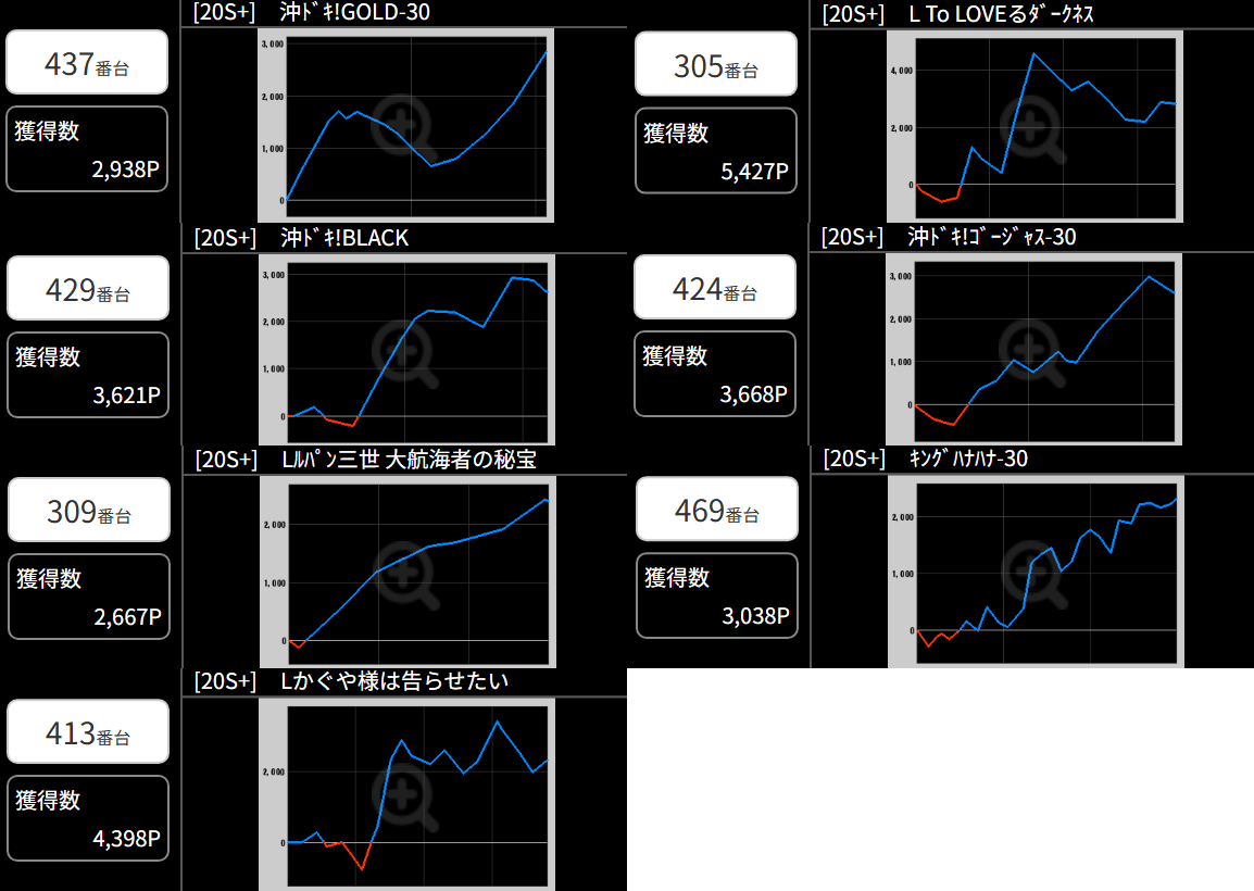 出玉スランプグラフ