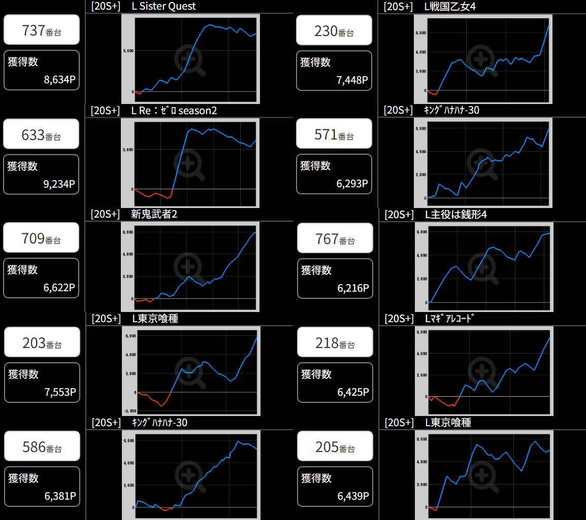 出玉スランプグラフ