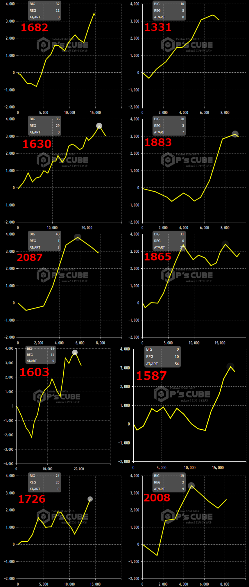 出玉スランプグラフ