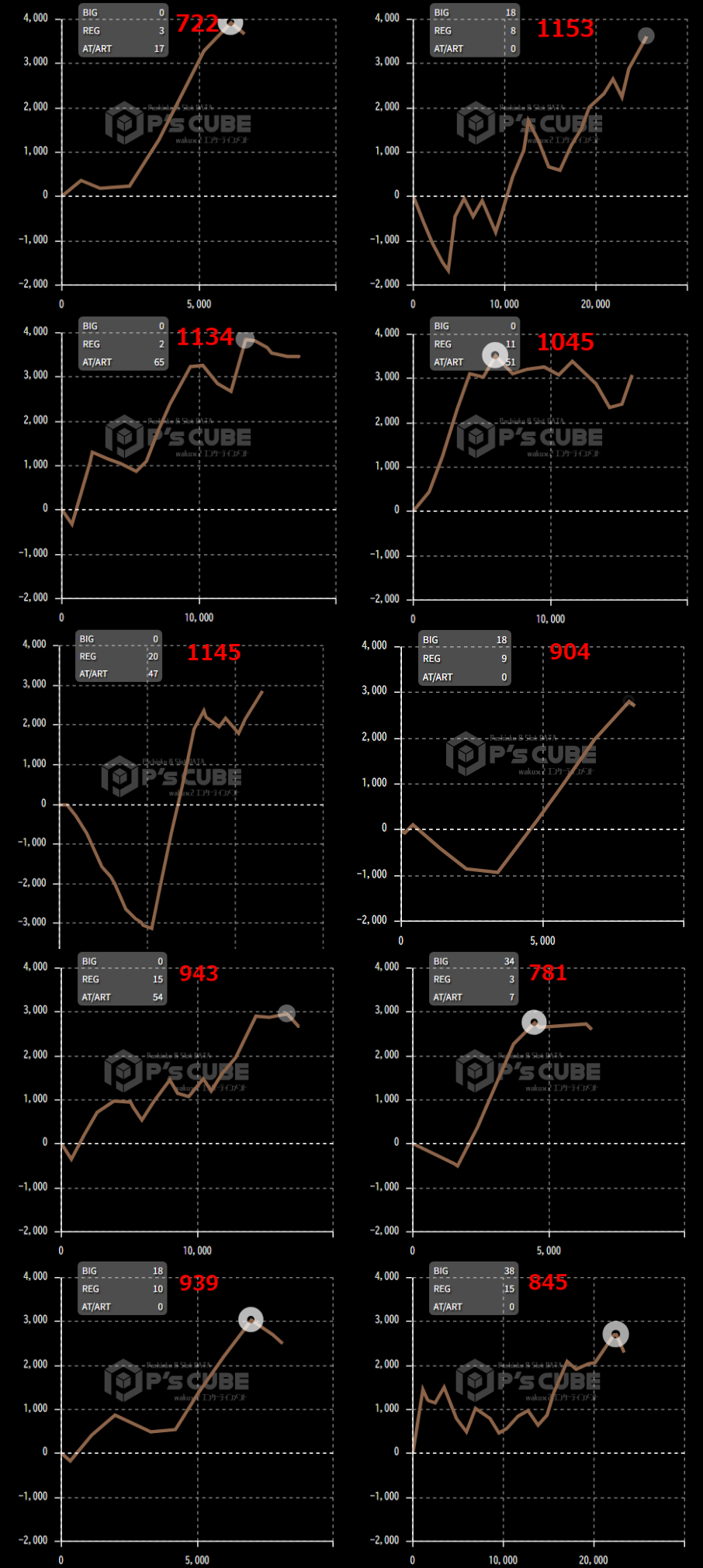 出玉スランプグラフ