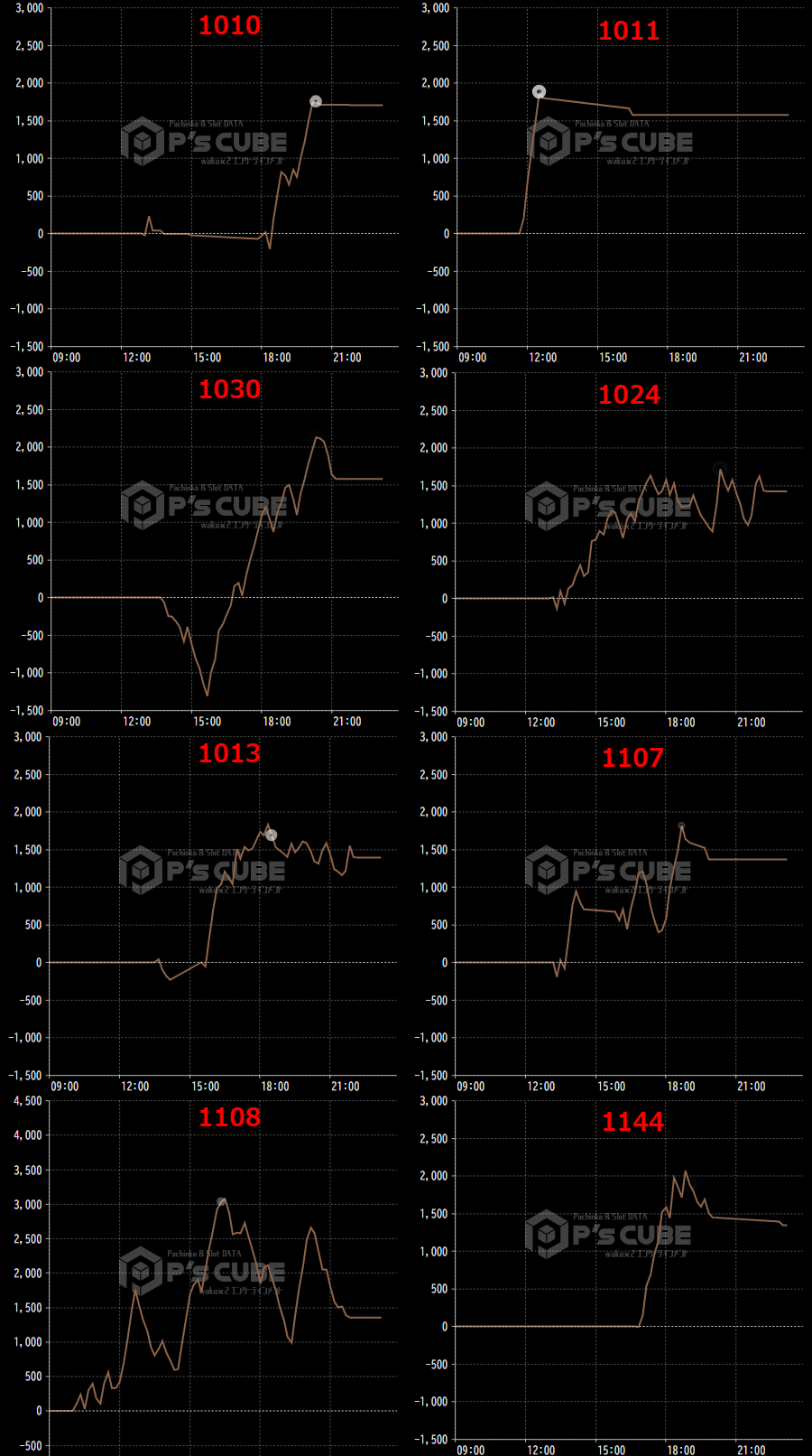 出玉スランプグラフ