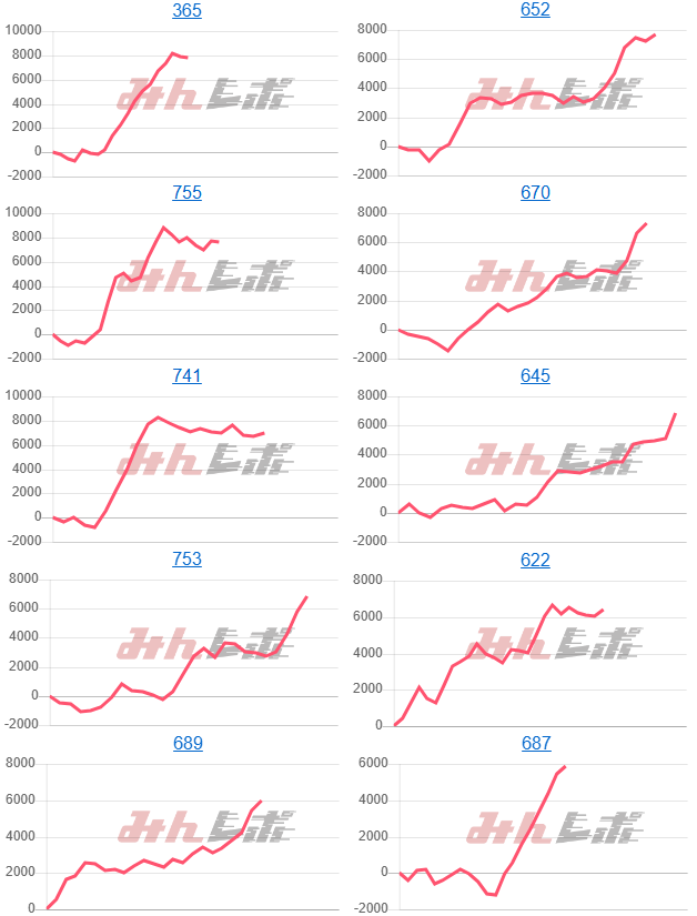 出玉スランプグラフ