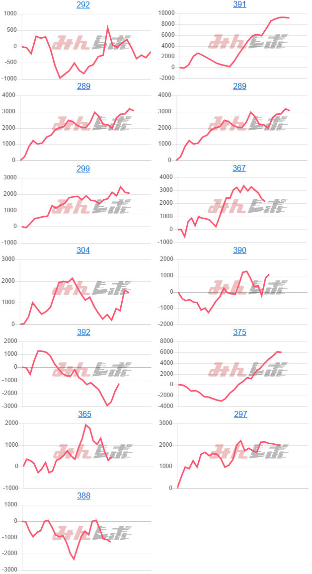 出玉スランプグラフ
